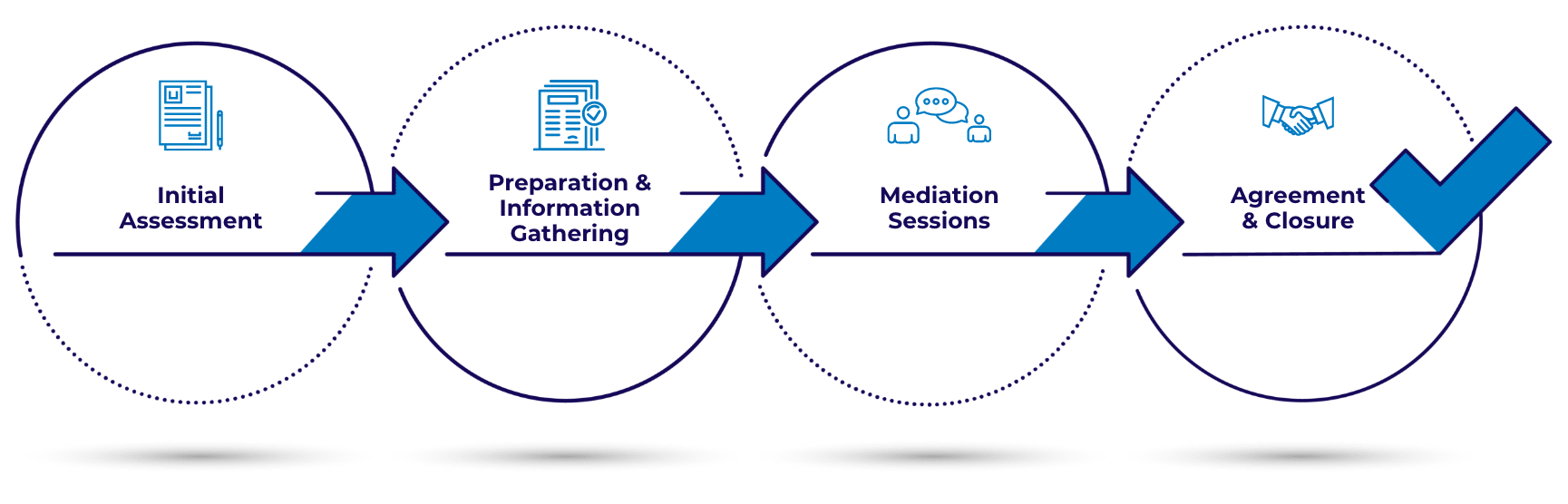 mediation process_2